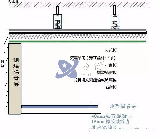 靜欣房中房隔音施工簡圖